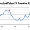 RV RTF CTF 2013 Hoehe 3-Punkte